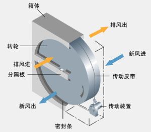 空壓機(jī)隔膜泵電機(jī)氣泵風(fēng)機(jī)