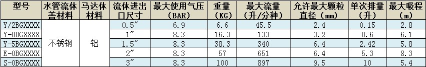 空壓機隔膜泵電機氣泵風機