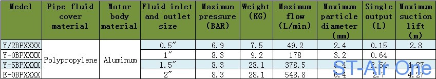 diaphragm pump|Air compressor |Heat Recovery Ventilator|motor