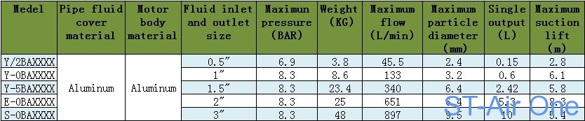 diaphragm pump|Air compressor |Heat Recovery Ventilator|motor